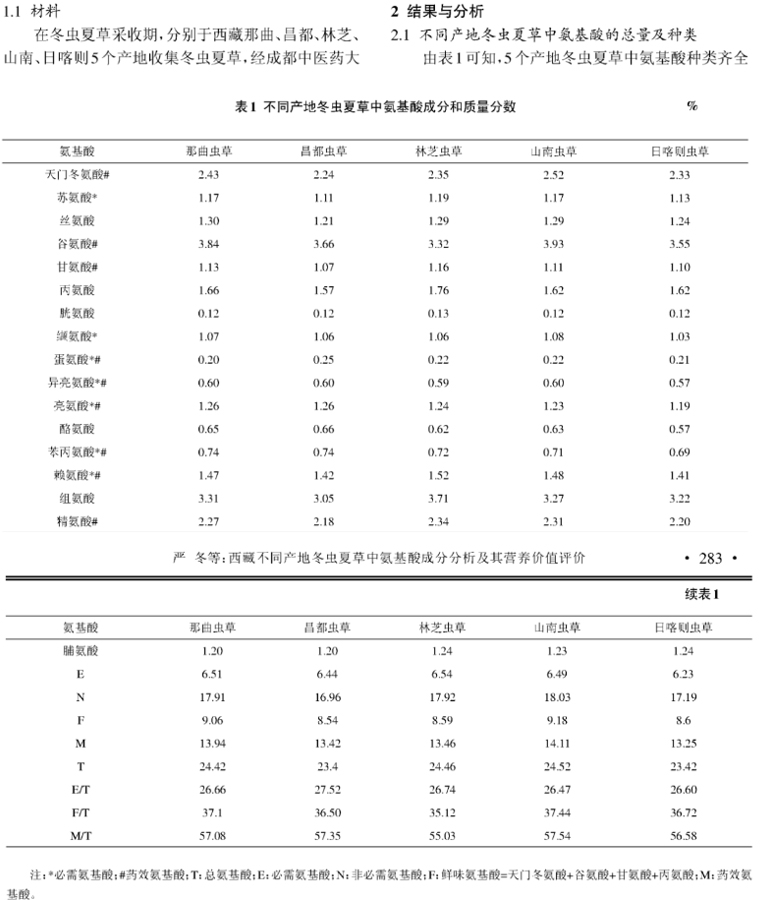 冬虫夏草氨基酸成分对比图