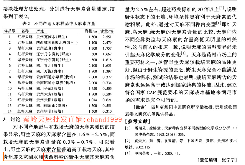 野生天麻和种植天麻的天麻素含量对比