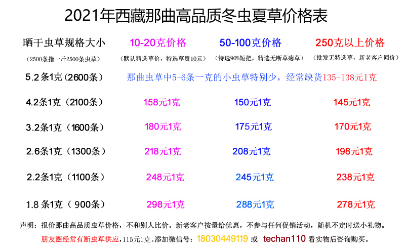 冬虫夏草价格表